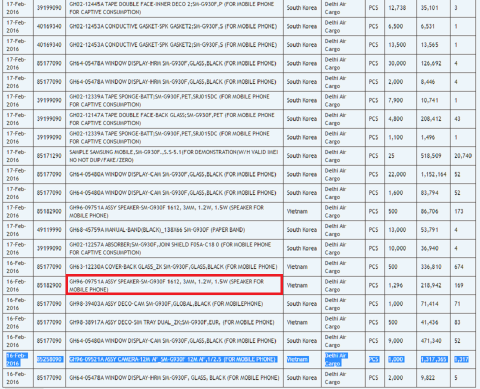 Galaxy S7 sẽ có một cảm biến máy ảnh lớn và loa ngoài ấn tượng