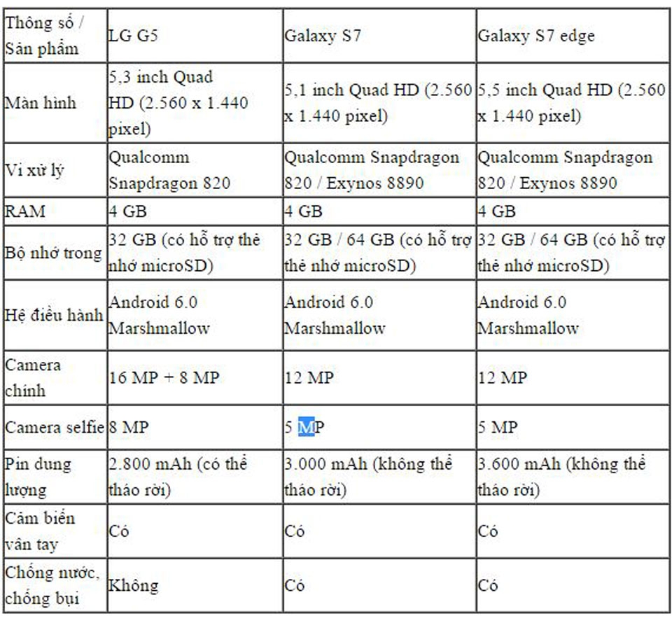 LG G5 vs Samsung Galaxy S7/S7 Edge : Ai mới là kẻ chiến thắng