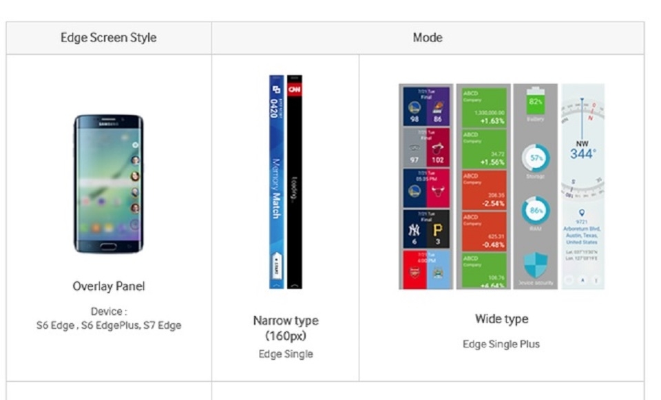 Samsung xác nhận Galaxy S7 Edge với một số tính năng mới trên màn hình cong