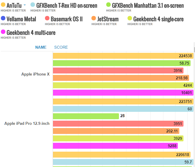 10 lý do khiến ai cũng phải mê mẩn iPhone X 10 lý do khiến ai cũng phải mê mẩn iPhone X