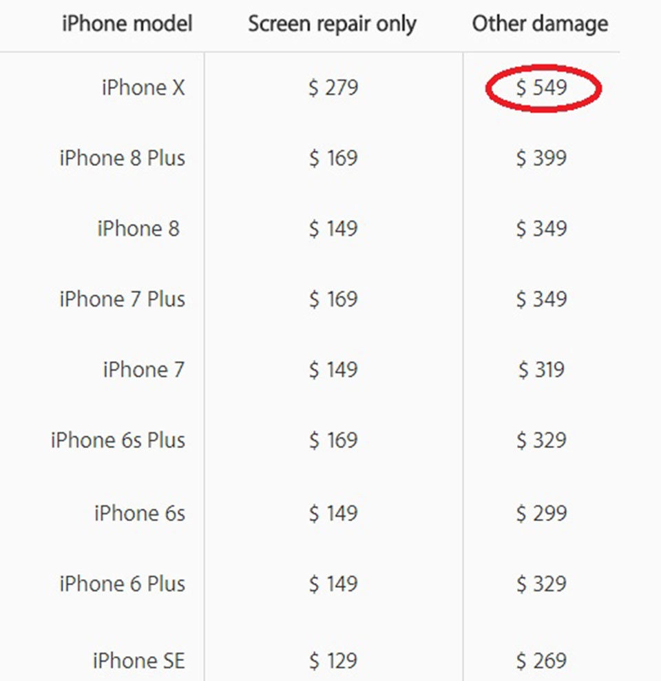Đâu là rào cản khiến iPhone X khó tiếp cận người dùng