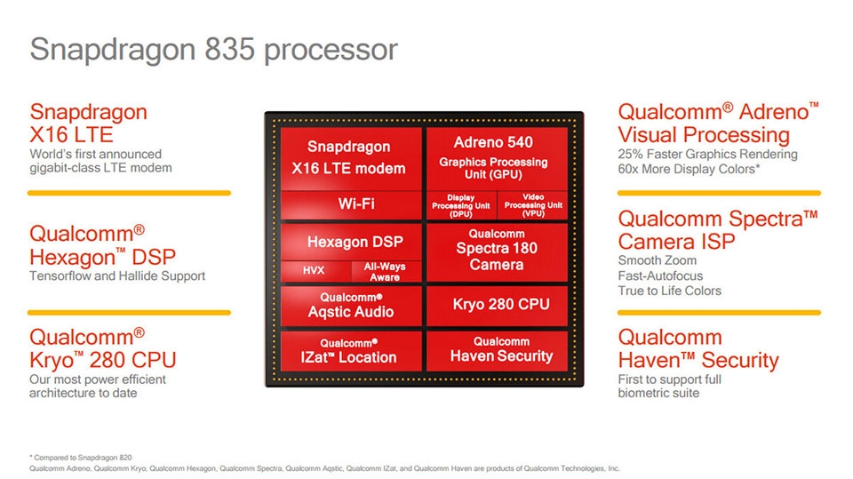Snapdragon 845 vs Snapdragon 835 Snapdragon 845 vs Snapdragon 835