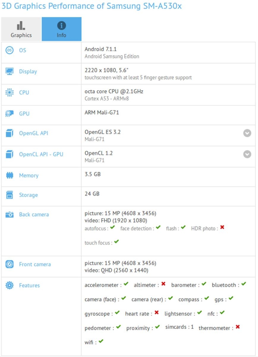 Samsung Galaxy A5 2018 lộ diện