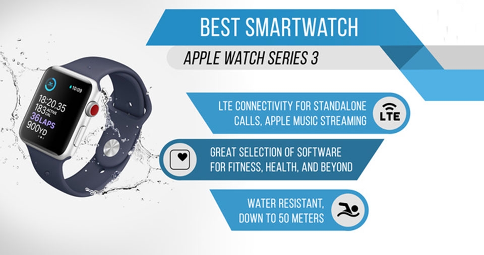 Top smartphone, tablet và smartwatch tốt nhất năm