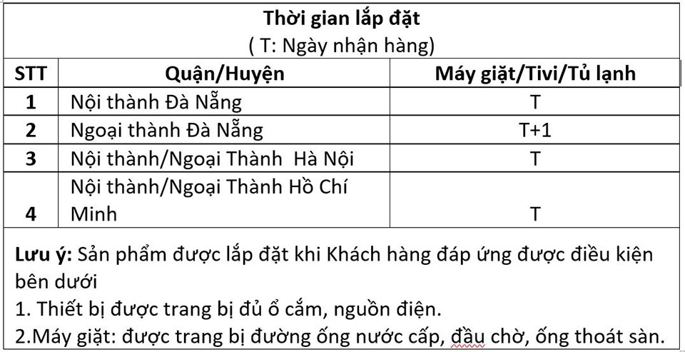 Chi phí lắp đặt điện máy Samsung