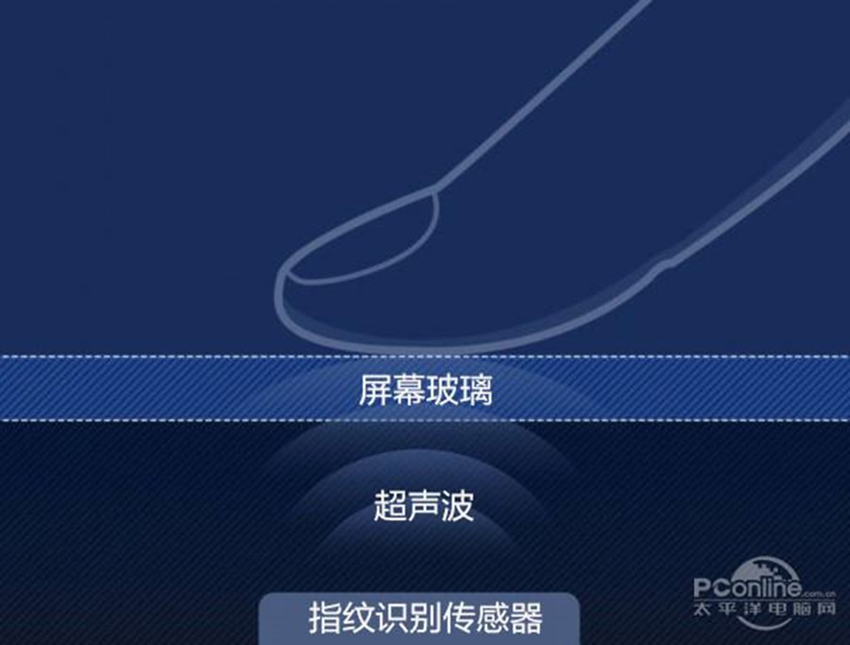 Tại sao Vivo đưa thành công vân tay dưới màn hình?