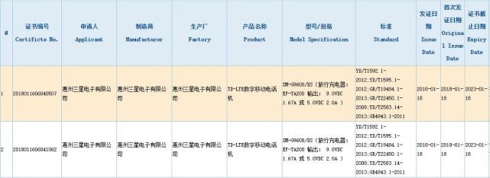 Samsung Galaxy S9 / S9 Plus được 3C chứng nhận