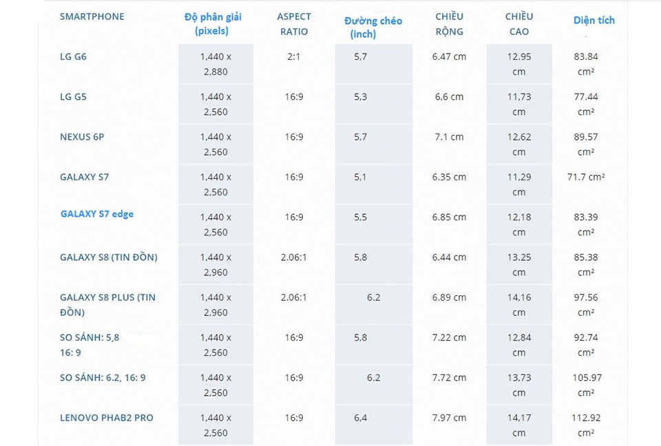 LG G6: Định nghĩa lại kích thước màn hình