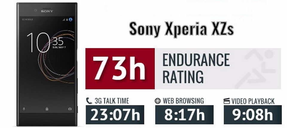 Sony Xperia XZs