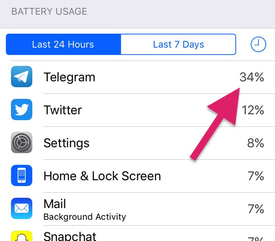 Cải thiện pin cho iPhone trên iOS 11