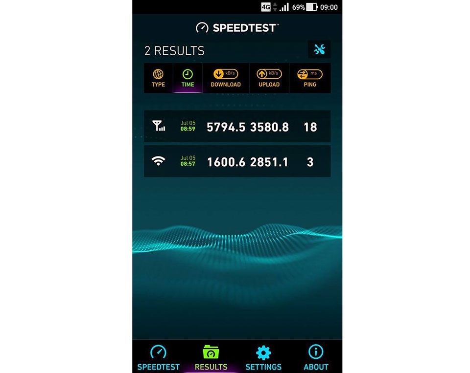 Kiểm tra tốc độ mạng Sim 4G Vinaphone do FPT Shop bán Kiểm tra tốc độ mạng Sim 4G Vinaphone do FPT Shop bán