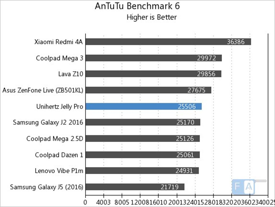 Đánh giá Unihertz Jelly Pro