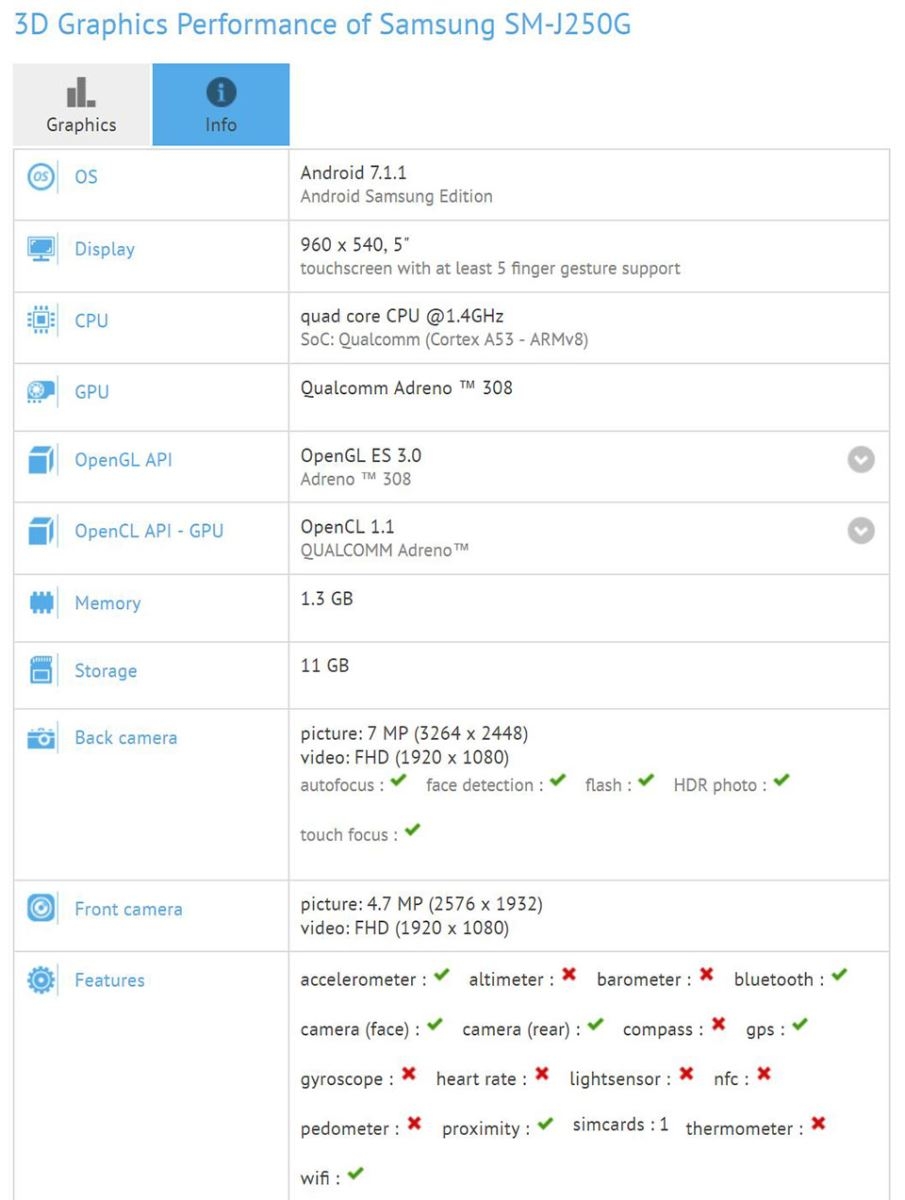 Samsung Galaxy J2 2017 sắp có thêm phiên bản mới?