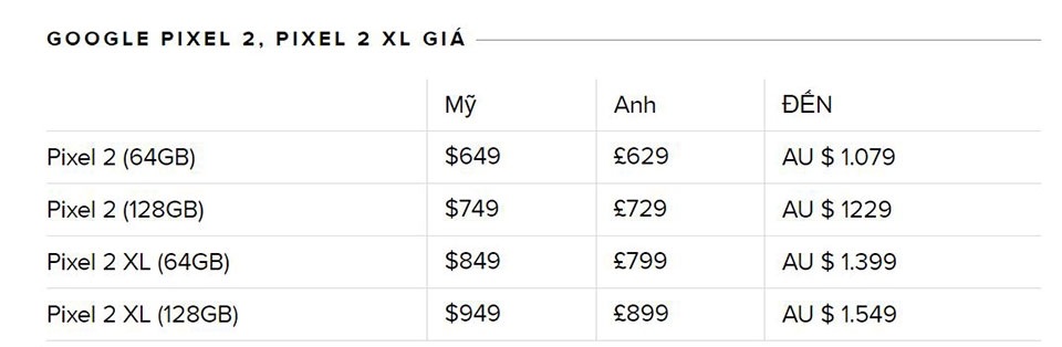 Google Pixel 2 / Pixel 2 XL