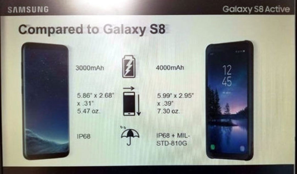 Samsung Galaxy S8 Active