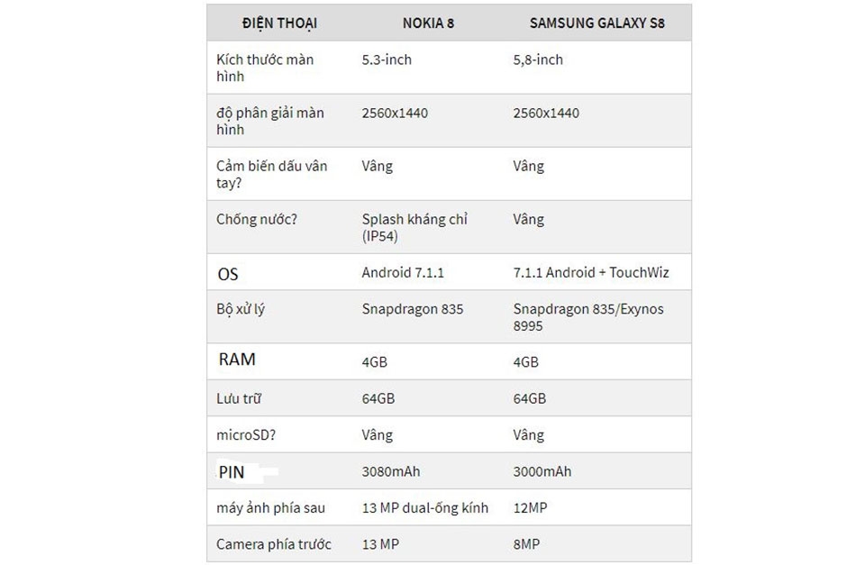 So sánh Nokia 8 vs Galaxy S8