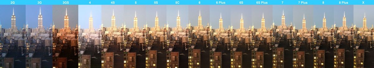 So sánh camera iPhone X với tất cả thế hệ iPhone cũ