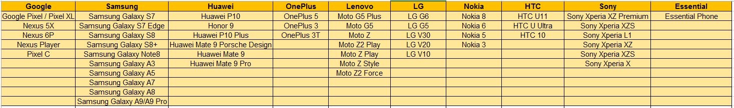 Cách lên đời Android 8.0 Oreo