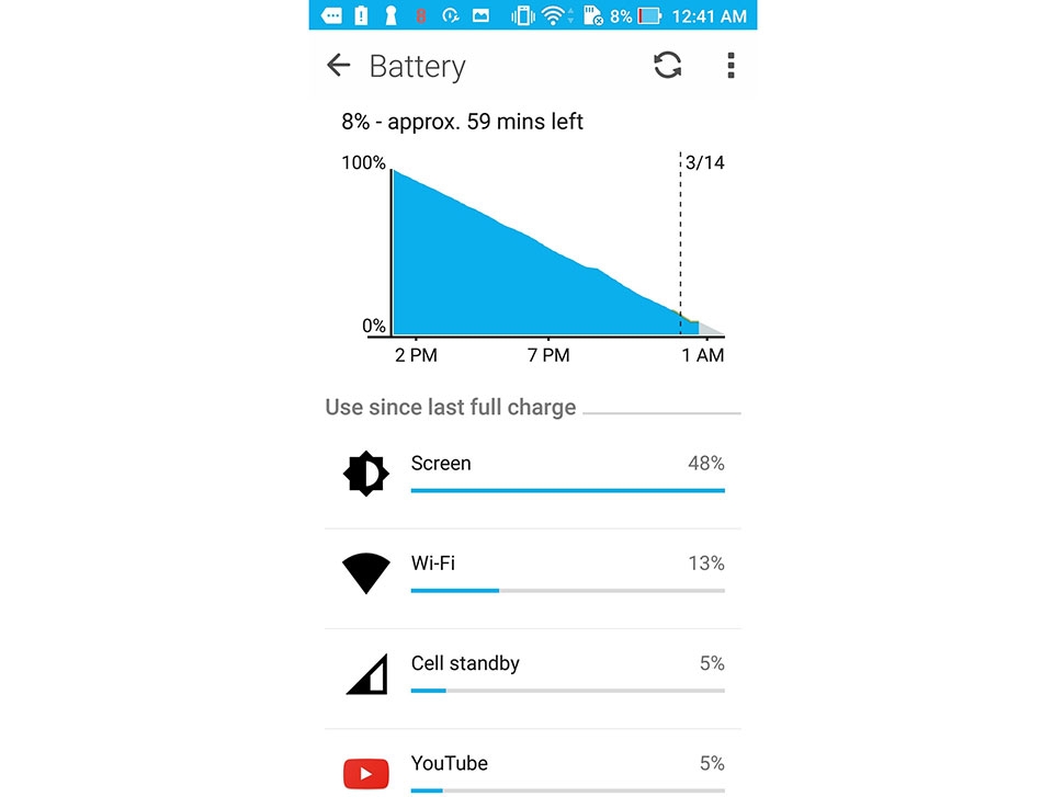 Asus Zenfone 3 Zoom Asus Zenfone 3 Zoom