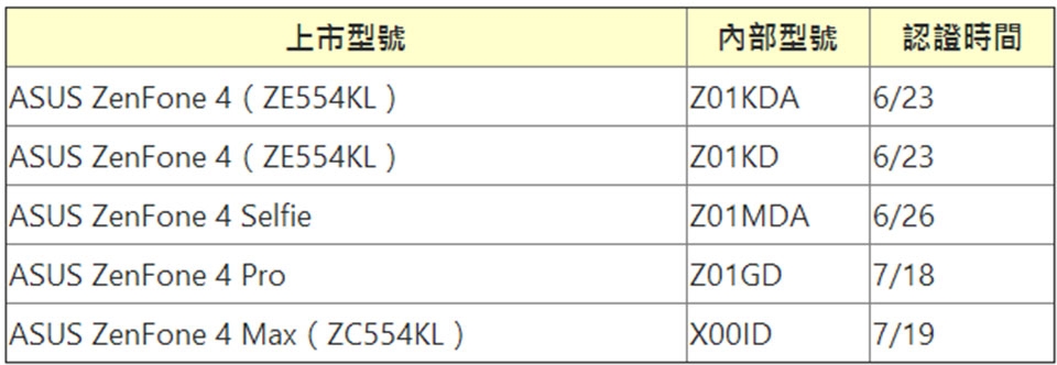 Asus xác nhận hàng loạt smartphone dòng Zenfone 4 Asus xác nhận hàng loạt smartphone dòng Zenfone 4