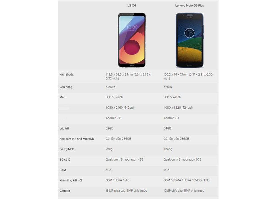 LG Q6 vs Moto G5 Plus