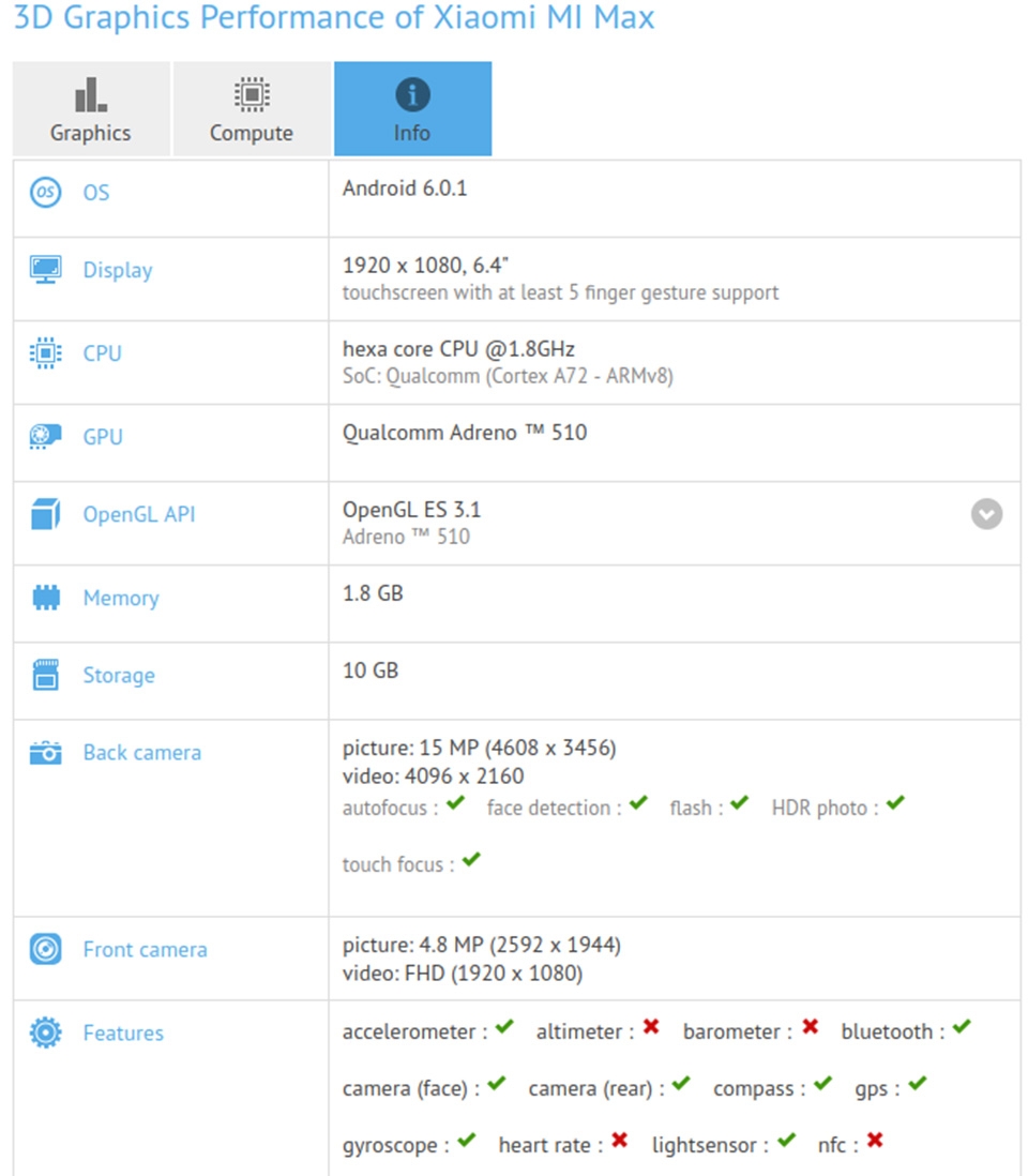 Xiaomi Mi Max xuất hiện trên GFXBench: 6.4 inch Full HD, Snapdragon 650, camera 16MP