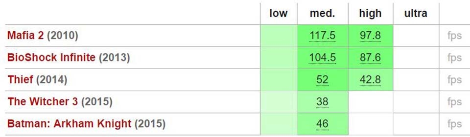 Đánh giá MSI GL62 6QD