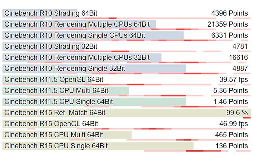 Đánh giá MSI GL62 6QD