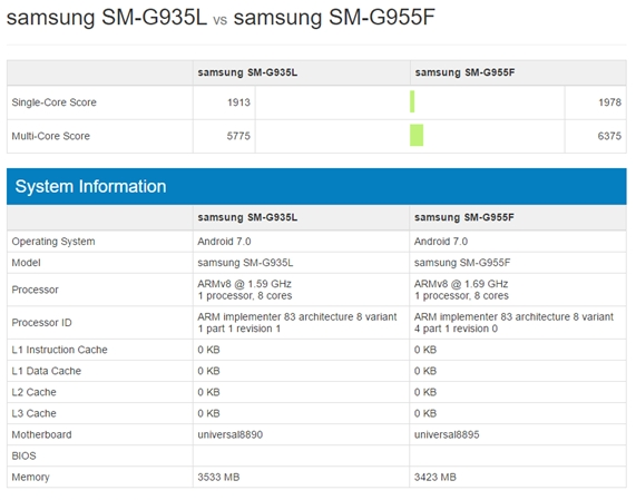 Exynos 8895 vs Exynos 8890 Exynos 8895 vs Exynos 8890