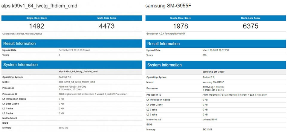 Exynos 8895 vs Helio X30 Exynos 8895 vs Helio X30