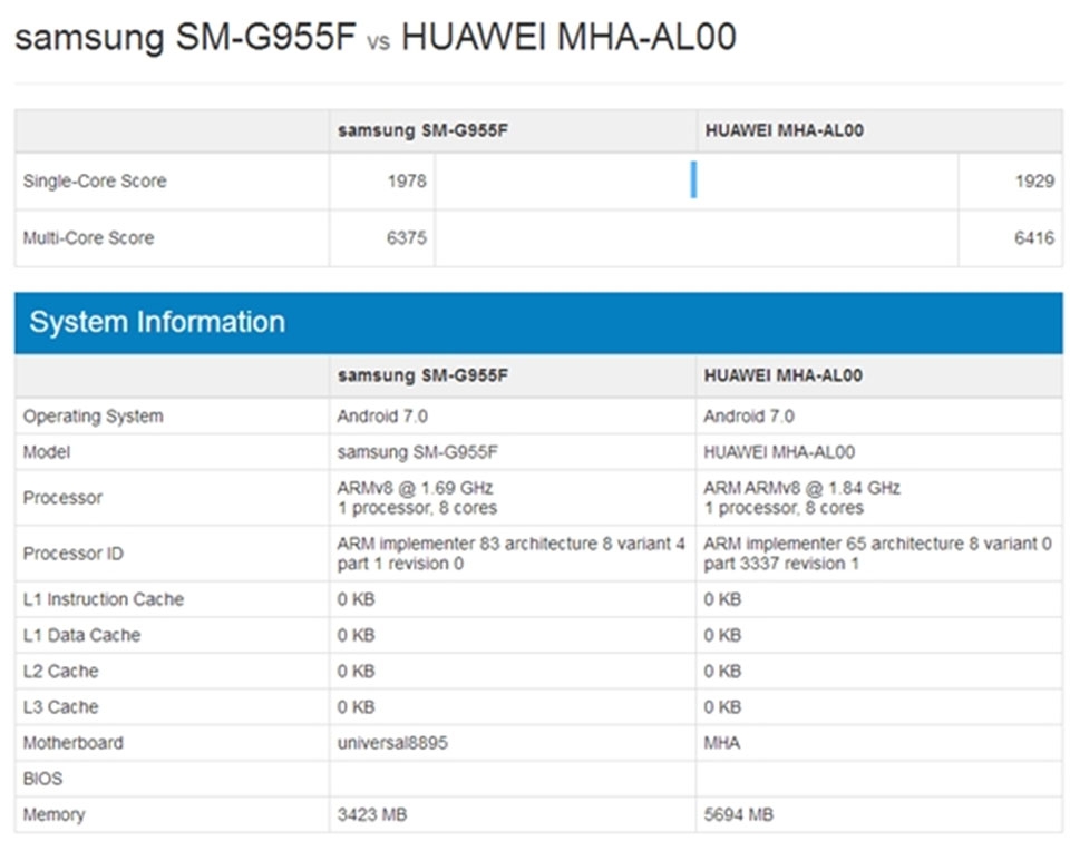 Exynos 8895 vs Kirin 960 Exynos 8895 vs Kirin 960
