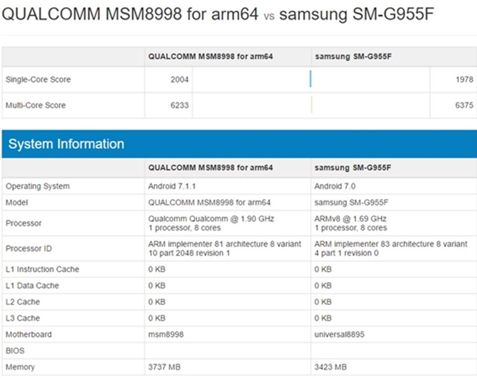 Exynos 8895 vs Snapdragon 835 Exynos 8895 vs Snapdragon 835