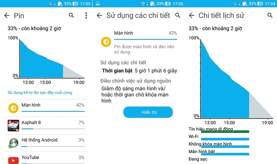 Đánh giá pin Asus Zenfone Go Plus
