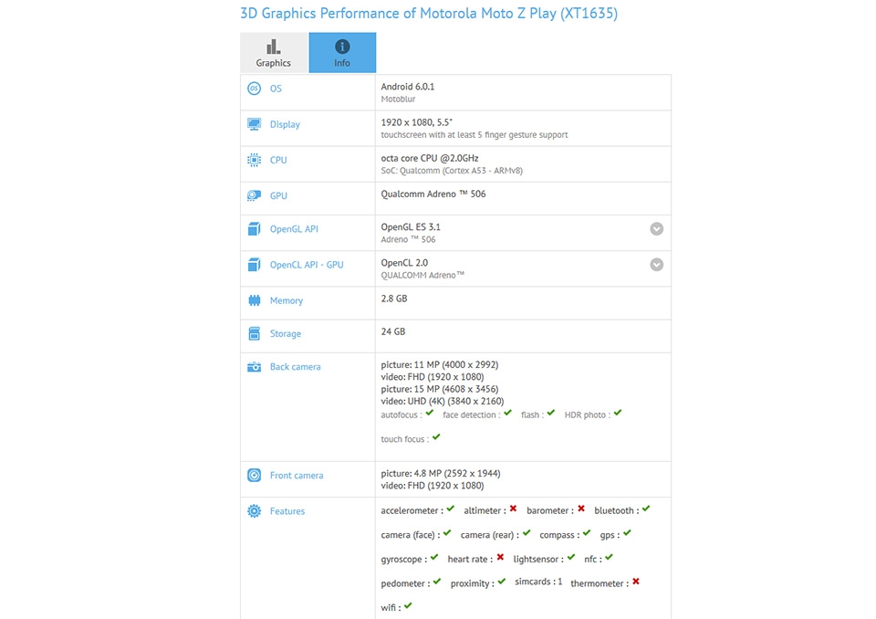 Moto Z Play lộ thông số cấu hình qua GFXBench Moto Z Play lộ thông số cấu hình qua GFXBench