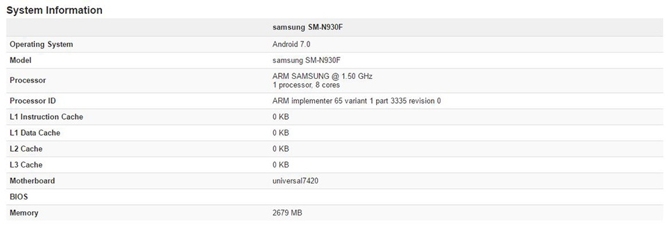 Samsung đang thử nghiệm Android 7.0 cho Galaxy Note 7