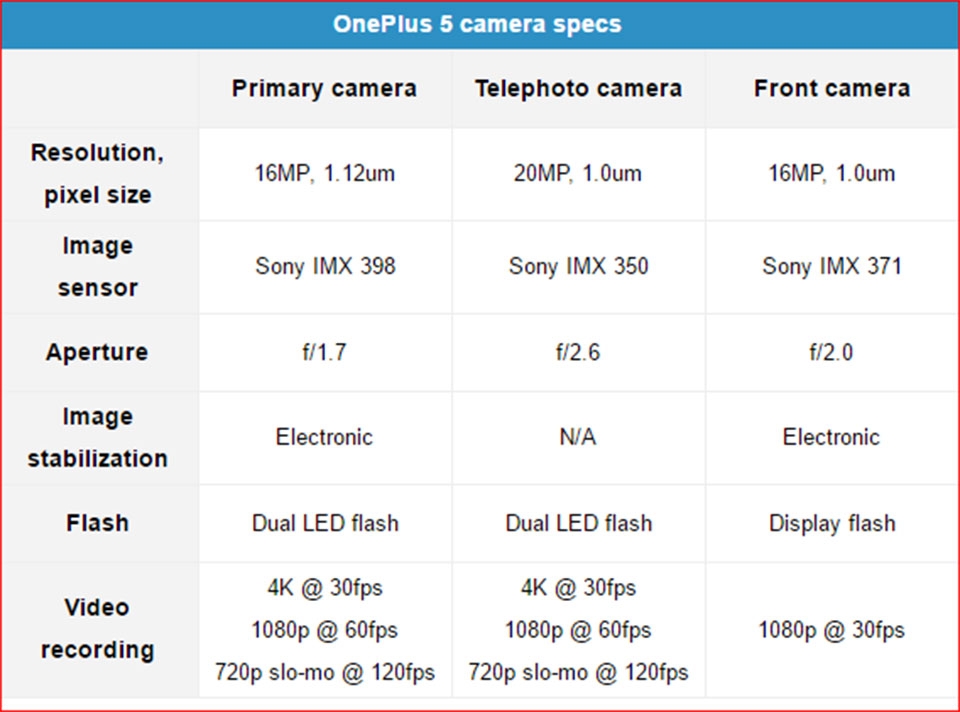 Camera kép trên OnePlus 5 Camera kép trên OnePlus 5