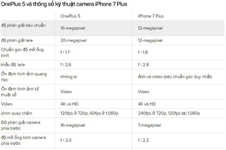 So sánh camera iPhone 7 Plus vs OnePlus 5