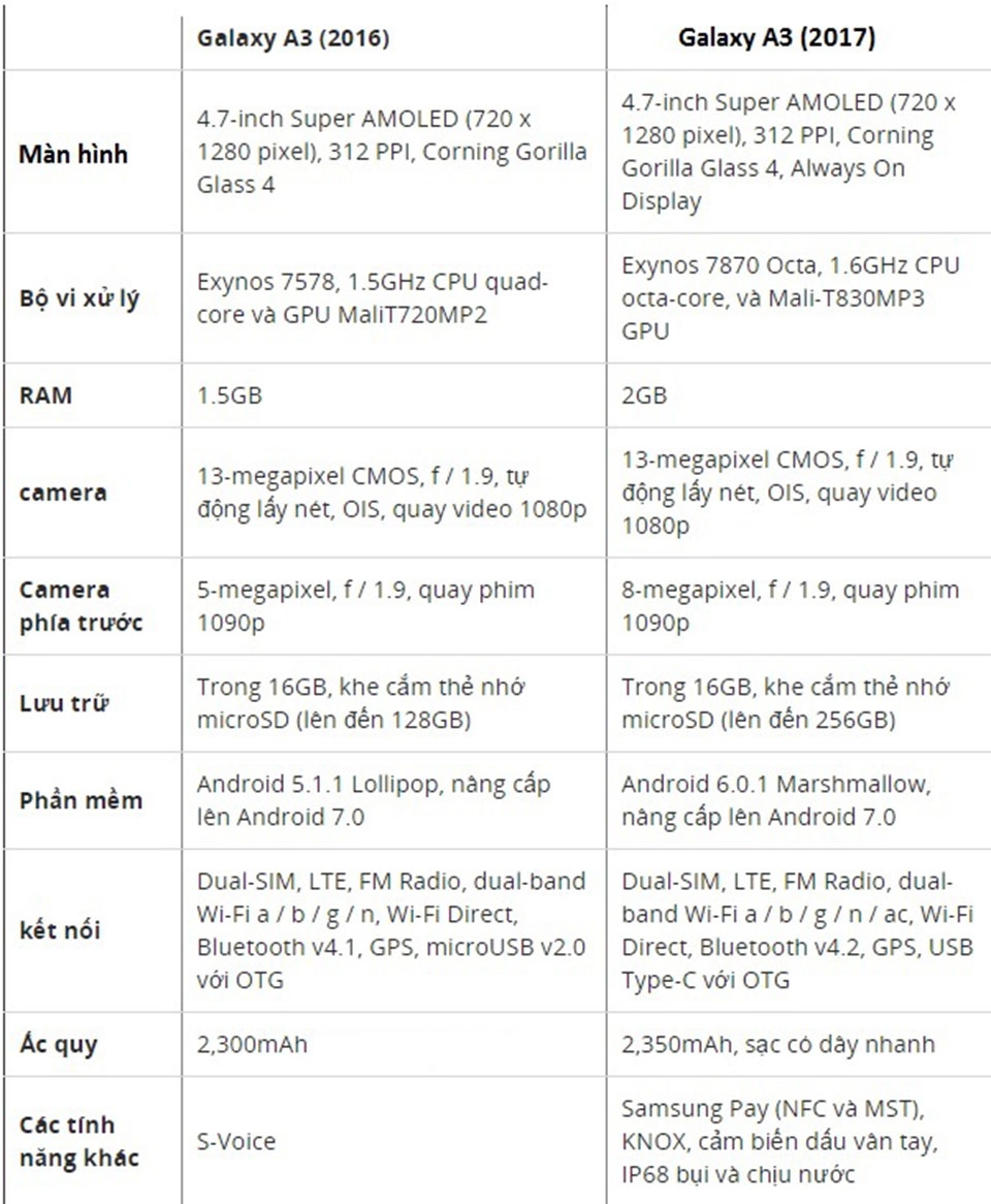 Galaxy A3 2017 và Galaxy A3 2016 Galaxy A3 2017 và Galaxy A3 2016