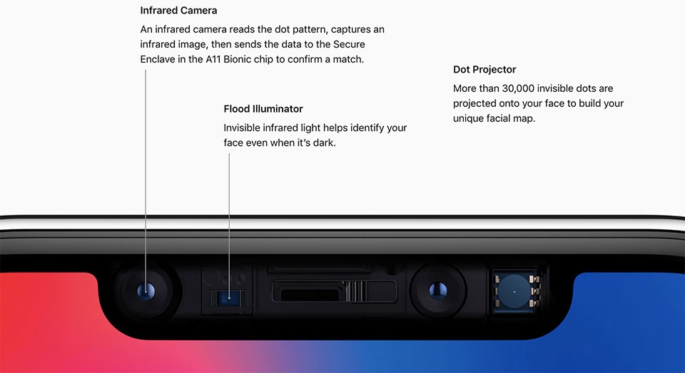 Những thứ mà iPhone X ăn đứt iPhone 8