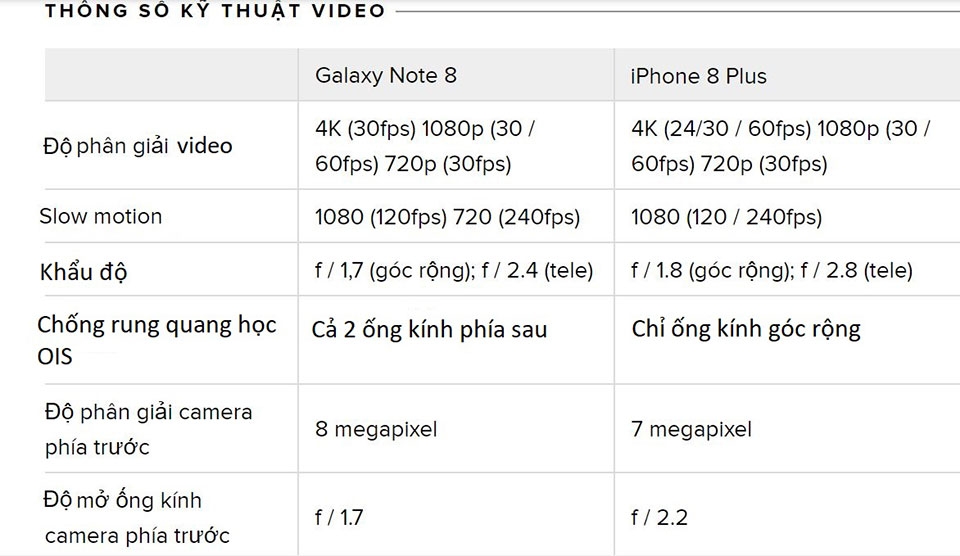 Khả năng quay video Galaxy Note 8 vs iPhone 8 Plus