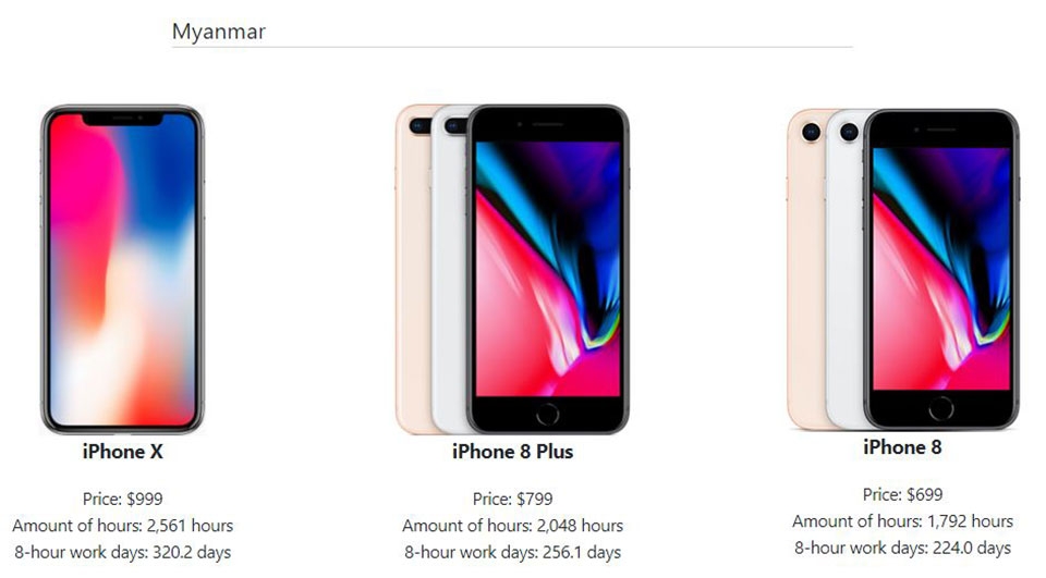 Làm việc 34,2 năm cho một chiếc iPhone X 64GB