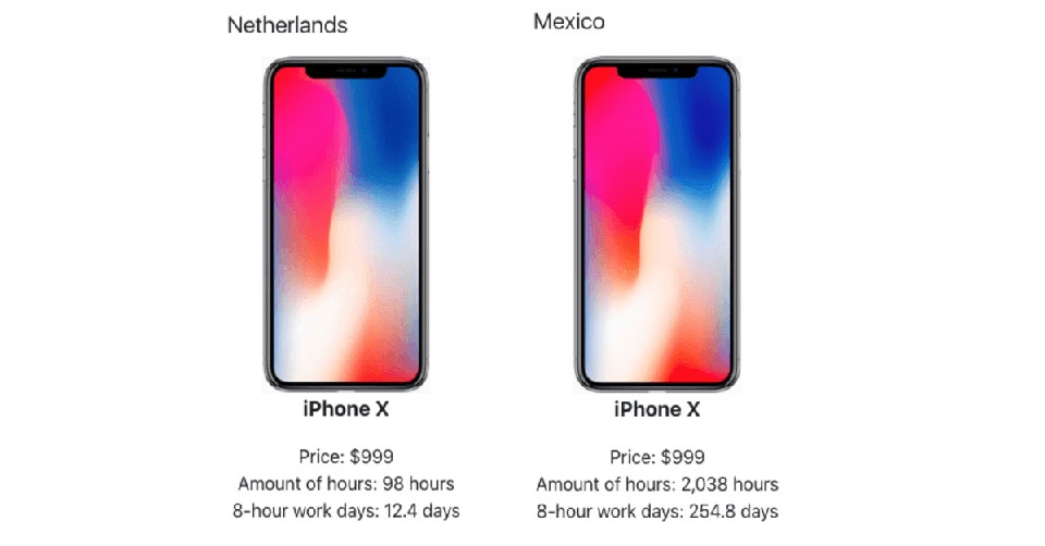 Làm việc 34,2 năm cho một chiếc iPhone X 64GB