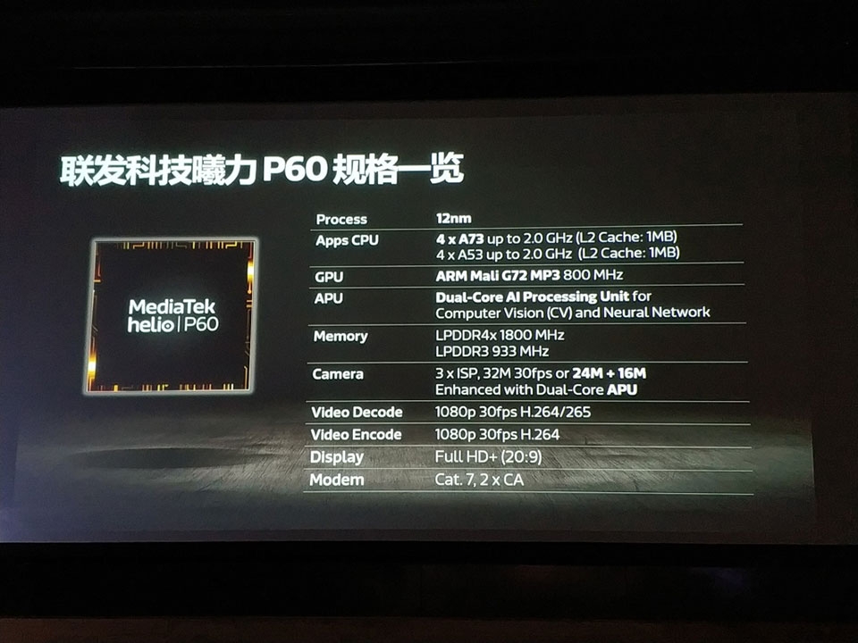 MediaTek ra mắt chip Helio P60