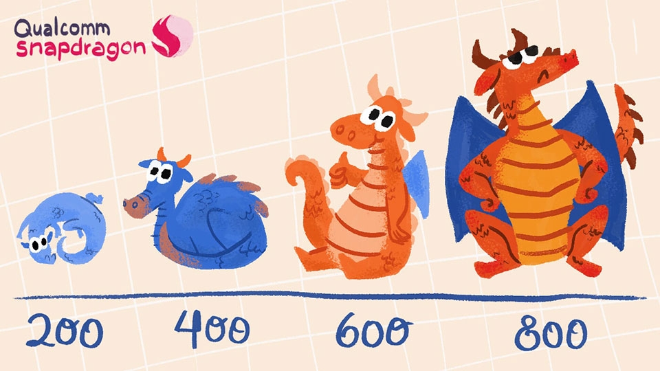 Lịch sử các dòng chip Snapdragon 6