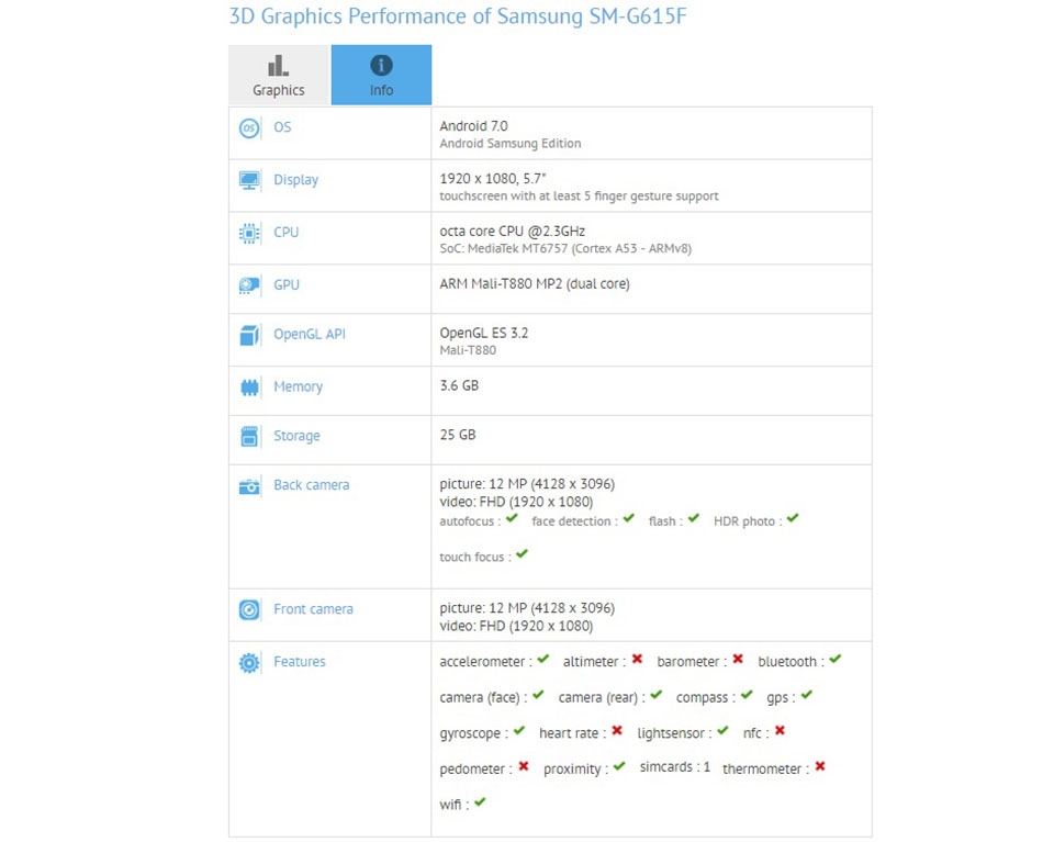 Samsung Galaxy On7 Pro 2017 xuất hiện với 4GB RAM