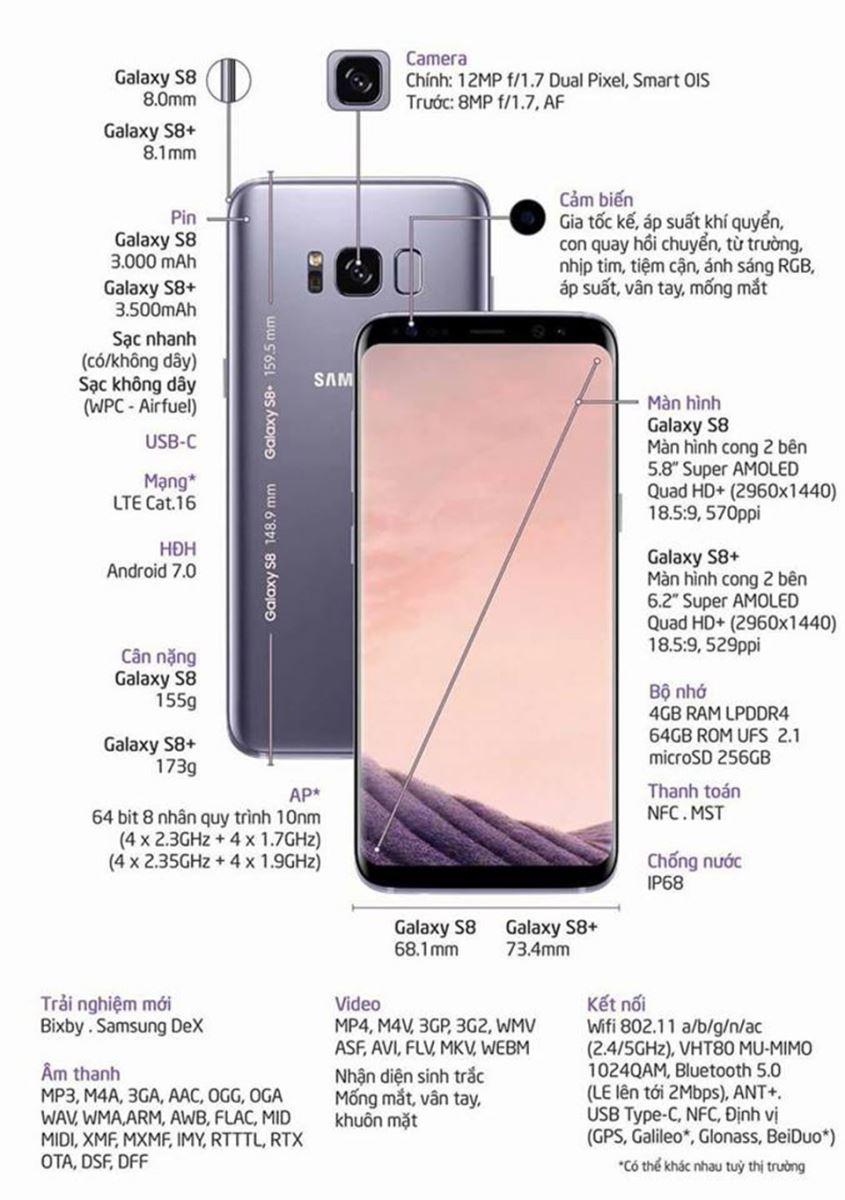 Tổng hợp sự kiện ra mắt Samsung Galaxy S8 tại NewYork