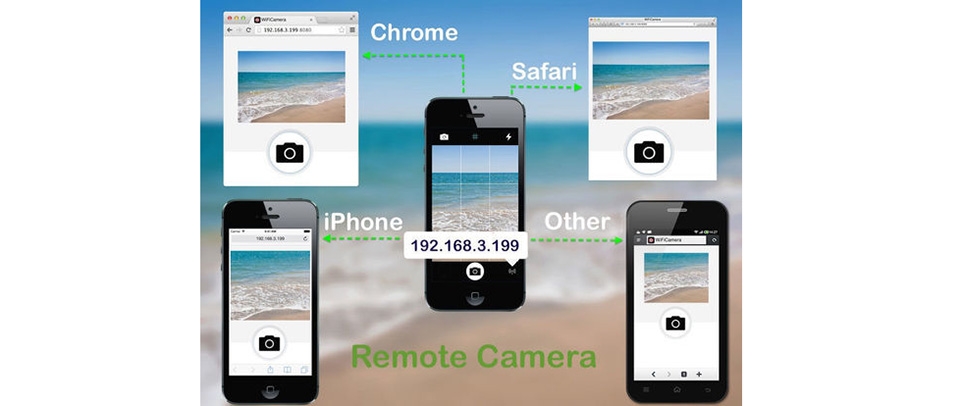 WiFi Camera WiFi Camera