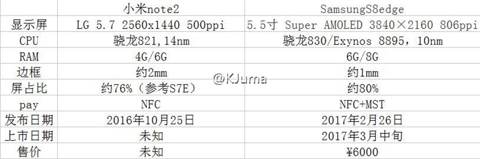 Thông số kĩ thuật Samsung Galaxy S8