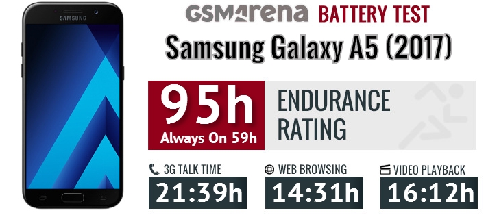 Đánh giá chi tiết Samsung Galaxy A5 2017