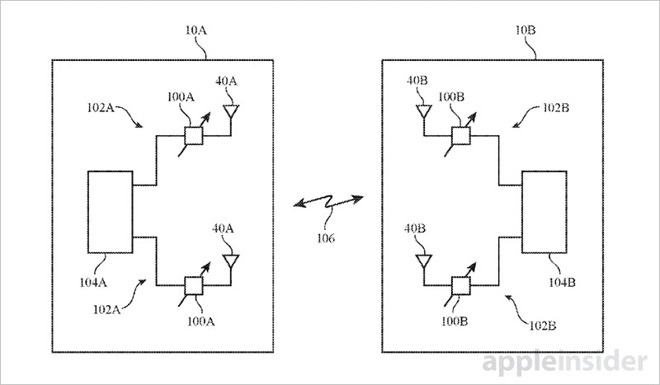 Apple sẽ cho phép iPhone sạc không dây qua Wifi Apple sẽ cho phép iPhone sạc không dây qua Wifi